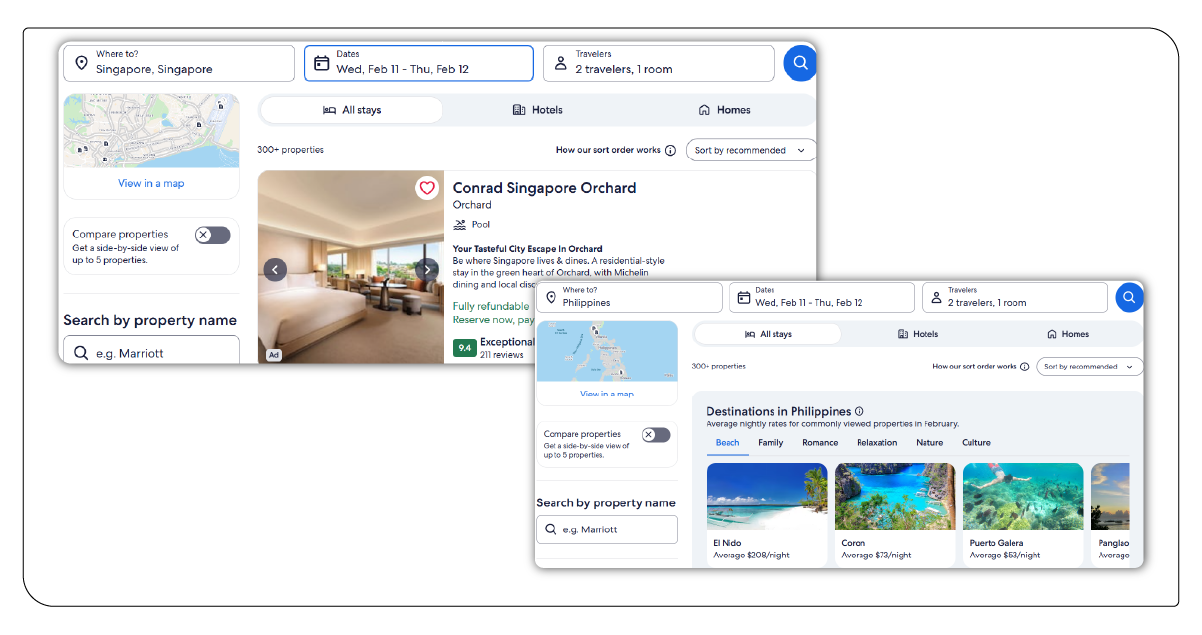Overview of Visitor Arrivals